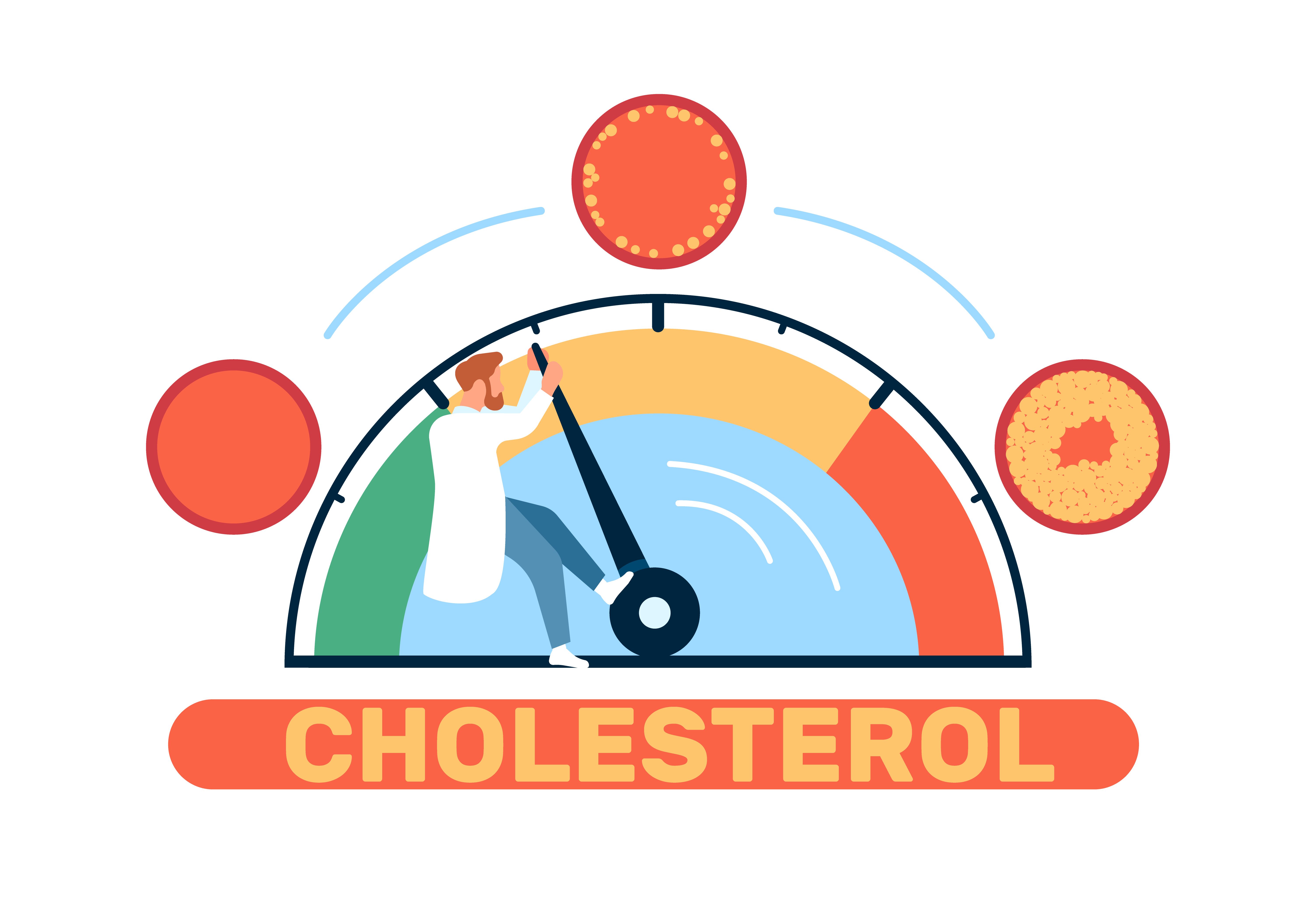 hyperlipidemia